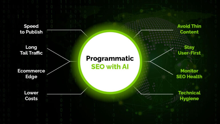 Programmatic SEO With Ai